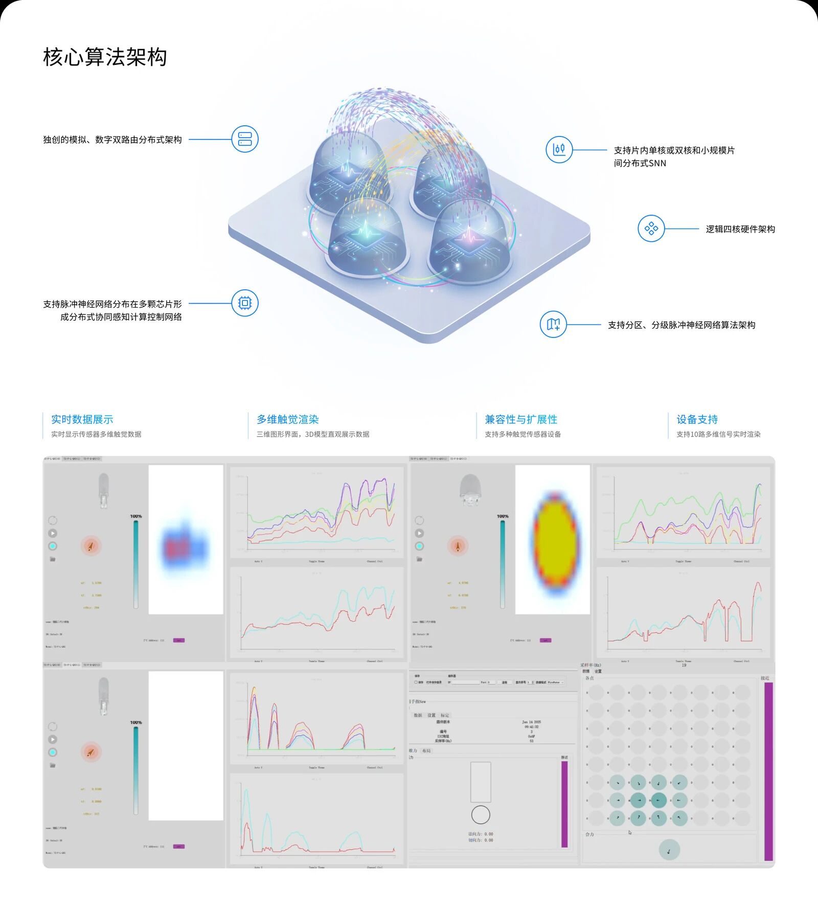R-SpiNNaker架构概念图及多种触觉信号软件界面设计稿
